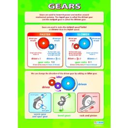 Poster - Gears (Laminated)